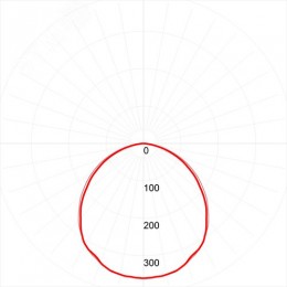 Светильник светодиодный ДВО/ДПО SPO-7-72-4K-P (4) 72Вт 4000К 6840Лм IP40 1200x180 призма с проводом