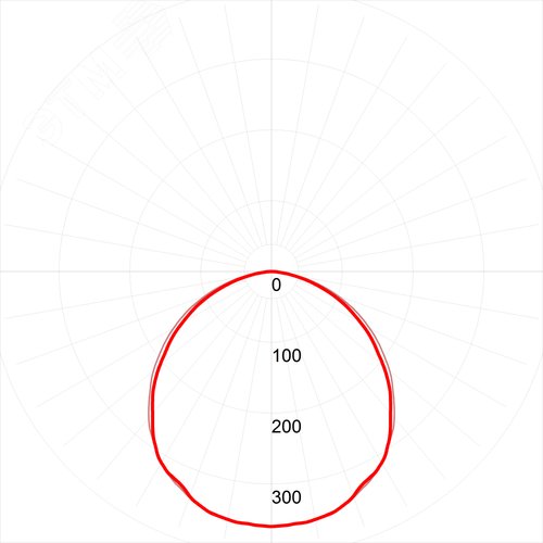 Светильник светодиодный ДВО/ДПО SPO-7-72-4K-P (4) 72Вт 4000К 6840Лм IP40 1200x180 призма с проводом
