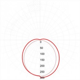 Светильник светодиодный ДВО/ДПО 36W 595х595х19 6500К 3600Лм призма IP40 без БАП