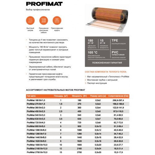 Мат нагревательный для электрического теплого пола ProfiMat 1.5 кв.м 270 Вт