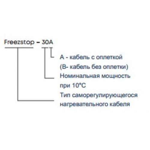 Кабель нагревательный саморегулирующийся          Freezstop-30A