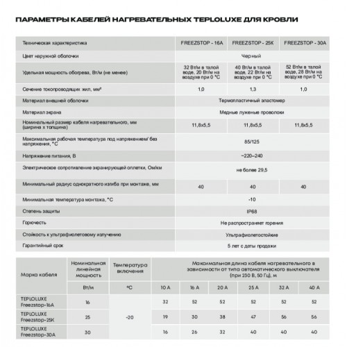 Кабель нагревательный саморегулирующийся          Freezstop-30A