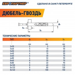 Дюбель-гвоздь нейлоновый PDG F с грибовидной манжетой 6х40 (120 шт)