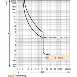 Выключатель автоматический 100B 25kA 3P 16A EasyPact CVS