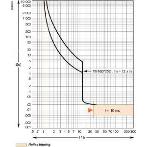 Выключатель автоматический 100B 25kA 3P 16A EasyPact CVS