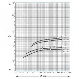 Выключатель автоматический 100B 25kA 3P 16A EasyPact CVS