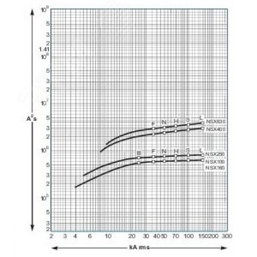 Выключатель автоматический 100B 25kA 3P 16A EasyPact CVS