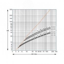 Выключатель автоматический 100B 25kA 3P 16A EasyPact CVS