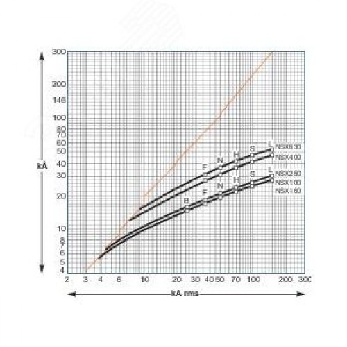 Выключатель автоматический 100B 25kA 3P 16A EasyPact CVS