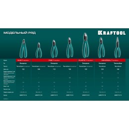 Прецизионные бокорезы Kraft Mini чистый рез 150 мм