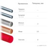 Прецизионные бокорезы Kraft Mini чистый рез 150 мм