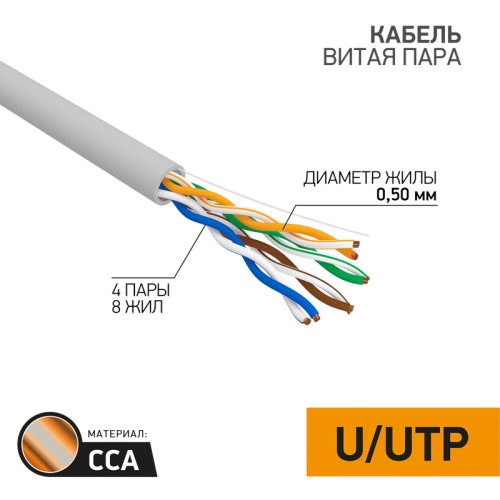 Витая пара U/UTP 4PR 24AWG CCA CAT5e PVC серый бухта 25м