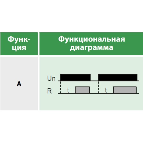 Реле времени многофункциональное, 1 переключающий контакт 8А (12-240 AC/DC)