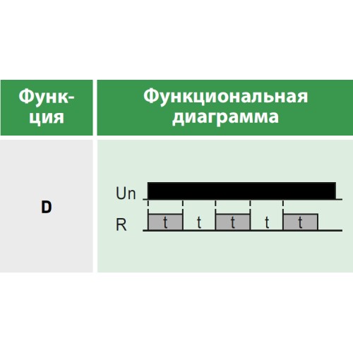 Реле времени многофункциональное, 1 переключающий контакт 8А (12-240 AC/DC)