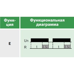 Реле времени многофункциональное, 1 переключающий контакт 8А (12-240 AC/DC)