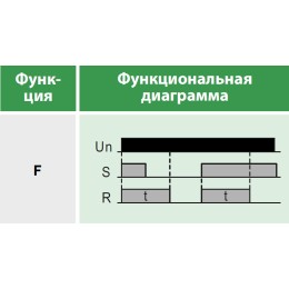 Реле времени многофункциональное, 1 переключающий контакт 8А (12-240 AC/DC)