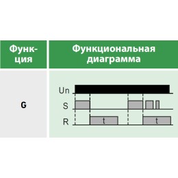 Реле времени многофункциональное, 1 переключающий контакт 8А (12-240 AC/DC)