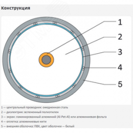 Кабель коаксиальный RG-11 белый CCS 1,63 / Conduct. 21% / Al 96х0,12 / PVC Net.on 305м (RG-11/96 CCS)