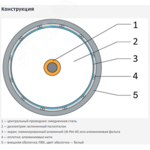 Кабель коаксиальный RG-11 белый CCS 1,63 / Conduct. 21% / Al 96х0,12 / PVC Net.on 305м (RG-11/96 CCS)