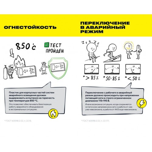 Блок аварийного питания БАП40-1,0 для LED IEK