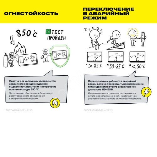 Блок аварийного питания БАП40-1,0 универсальный для LED IP20 IEK