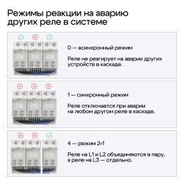 Реле напряжения и тока K5B1A для однофазных и трехфазных сетей 50A