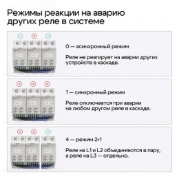 Реле напряжения и тока K5B1A для однофазных и трехфазных сетей 40A