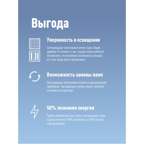 Лампа светодиодная LED 10Вт T8 G13 D25х600 4000К белый 1100 лм
