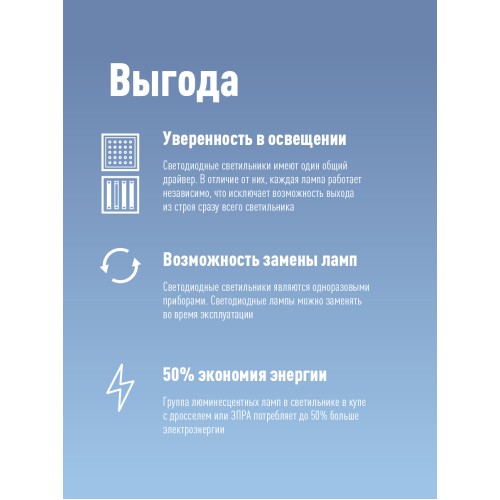 Лампа светодиодная LED 24Вт T8 G13 D25х1500 4000К белый 2400 лм
