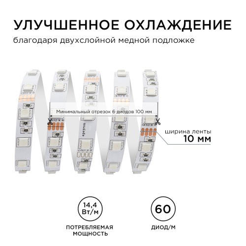 Лента светодиодная 24В 14,4 Вт/м IP20 RGB smd5050 60LED/м 5м
