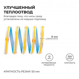 Лента светодиодная 24В 12 Вт/м IP20 3000К COB CRI 90+ 320LED/м 1000 лм/м 5м