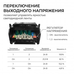 Блок питания (драйвер)для светодиодной ленты 24В, 300 Вт, 100-277В, 12.5А, IP20, алюминий, 237х62х34 мм, PRO, черный