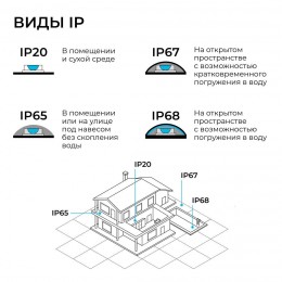 Блок питания (драйвер)для светодиодной ленты 24В, 300 Вт, 100-277В, 12.5А, IP20, алюминий, 237х62х34 мм, PRO, черный