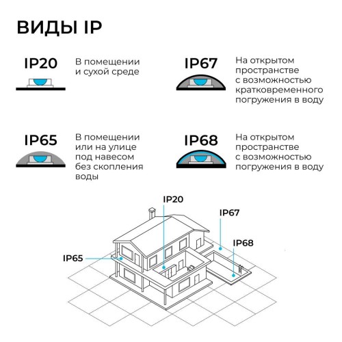 Блок питания (драйвер)для светодиодной ленты 24В, 300 Вт, 100-277В, 12.5А, IP20, алюминий, 237х62х34 мм, PRO, черный