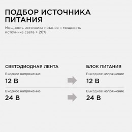 Блок питания (драйвер)для светодиодной ленты (слим-металл) 12В, 100 Вт, IP20, 8.3А, 185х40х32 мм