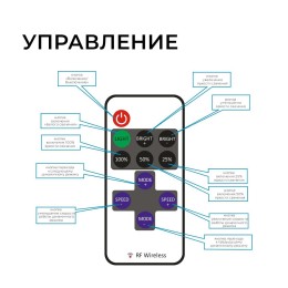 Мини-диммер для монохромной ленты, 12/24В, 72/144 Вт, RF, пульт кнопочный (без батареек), 40х12х5 мм