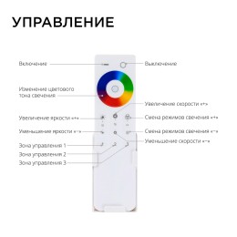 Комплект: контроллер и 3-х зонный сенсорный пульт RGB-RGBW, 12/24В, 192/384 Вт, 4 канала по 4А, IP20, пульт сенсорный (без батареек), радио, 11 кнопок и кольцо