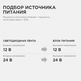 Блок питания (драйвер)для светодиодной ленты 12В, (СТ), 250 Вт, импульсный, IP67, 170-264В, 20.83А, алюминий, серебро, 235х75х35 мм