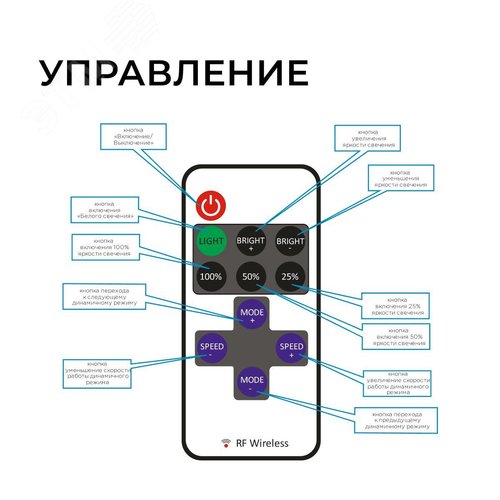 Мини-диммер для монохромной ленты, 12/24В, 72/144 Вт, RF, пульт кнопочный (без батареек), 40х12х5 мм