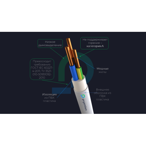 Кабель силовой NYM 3х1.5