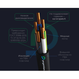 Кабель силовой ППГнг(А)-HF 3х1.5-660