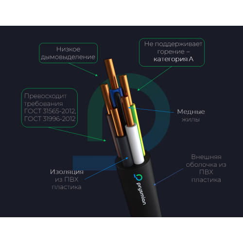 Кабель силовой ВВГнг(А)-LS 4х2.5