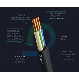 кабель силовой ВВГнг(А)-LS 2х1,5пл-0,660 (100м)