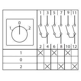 Переключатель кулачковый ПК-1-43 25А 3P 1-0-2' PROxima