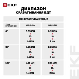 Устройство защитного отключения DV 2P 63А/30мА (A) AVERES