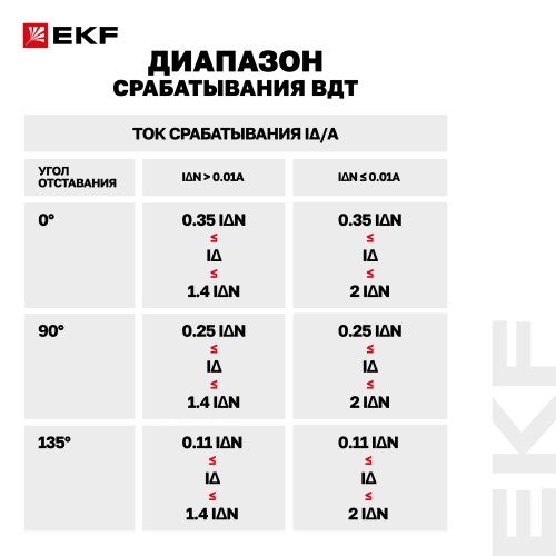Устройство защитного отключения DV 2P 63А/30мА (A) AVERES