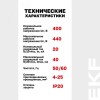 Ограничитель перенапряжения импульсный ОПВ-C/4п In20кА 400В