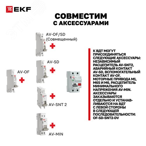 Устройство защитного отключения DV 4P 40А/ 30мА (AC) AVERES