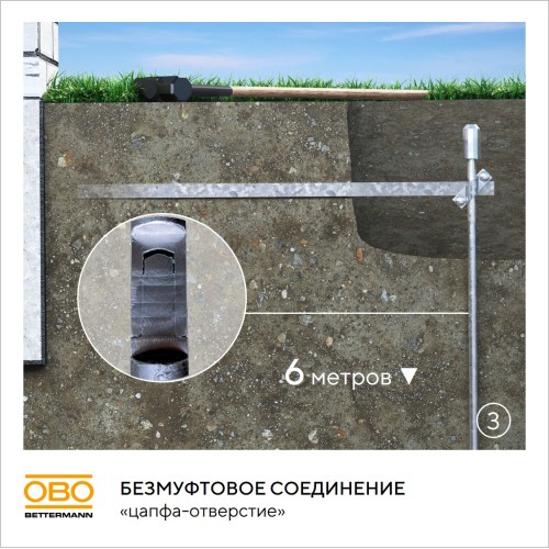Комплект заземления безмуфтовый D20 мм, 6 м, FT (EK 219 20 ST FT)