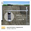 Комплект заземления безмуфтовый D16 мм, 3 м, FT (EK 219 16 3 ST FT)